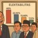 Efek Purbaya dan Fenomena Kejutan Elektabilitas, Dari Menteri Keuangan Jadi Meme Nasional