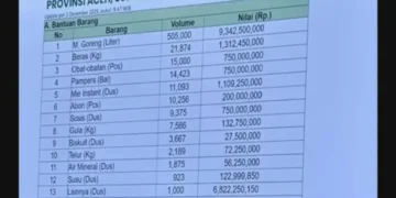 Bantuan Bencana Sumatera: Beras Rp60 Ribu per Liter?