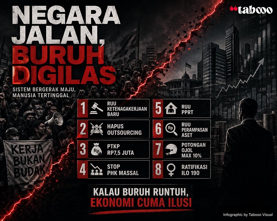 Aksi Buruh 2026: Buruh Berteriak, Sistem Masih Bungkam