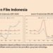 Perfilman Indonesia Tanpa Data: Kreativitas atau Kebutaan Sistem?