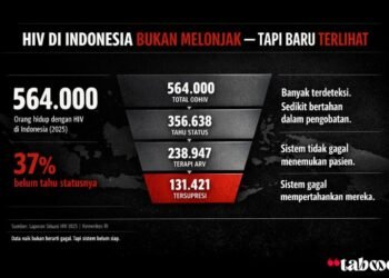 37% ODHIV Tak Terdeteksi: Epidemi yang Tak Pernah Benar-Benar Terlihat