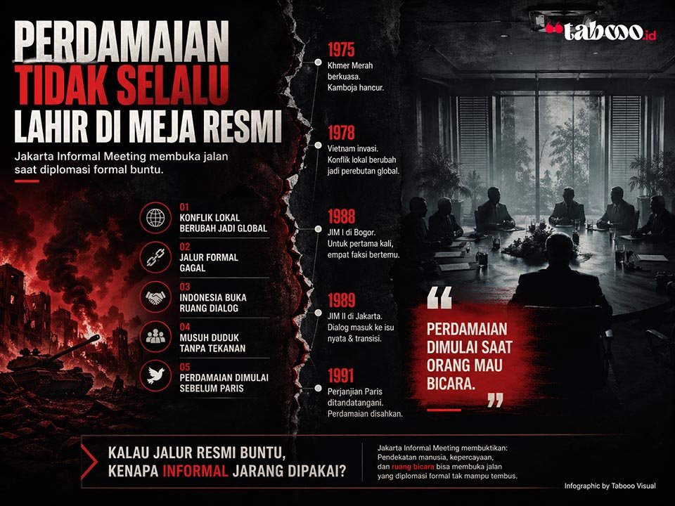 Jakarta Informal Meeting: Ketika Perdamaian Tidak Lahir dari Meja Resmi