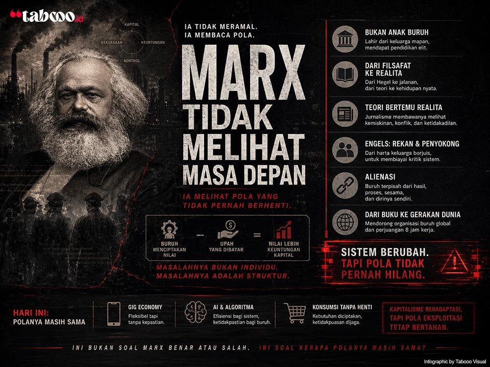 Karl Marx: Tidak Pernah Jadi Buruh, Tapi Mengubah Dunia Buruh