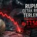 Rupiah Anjlok ke Rp 17.500 per Dolar AS, Investor Mulai Kehilangan Kepercayaan
