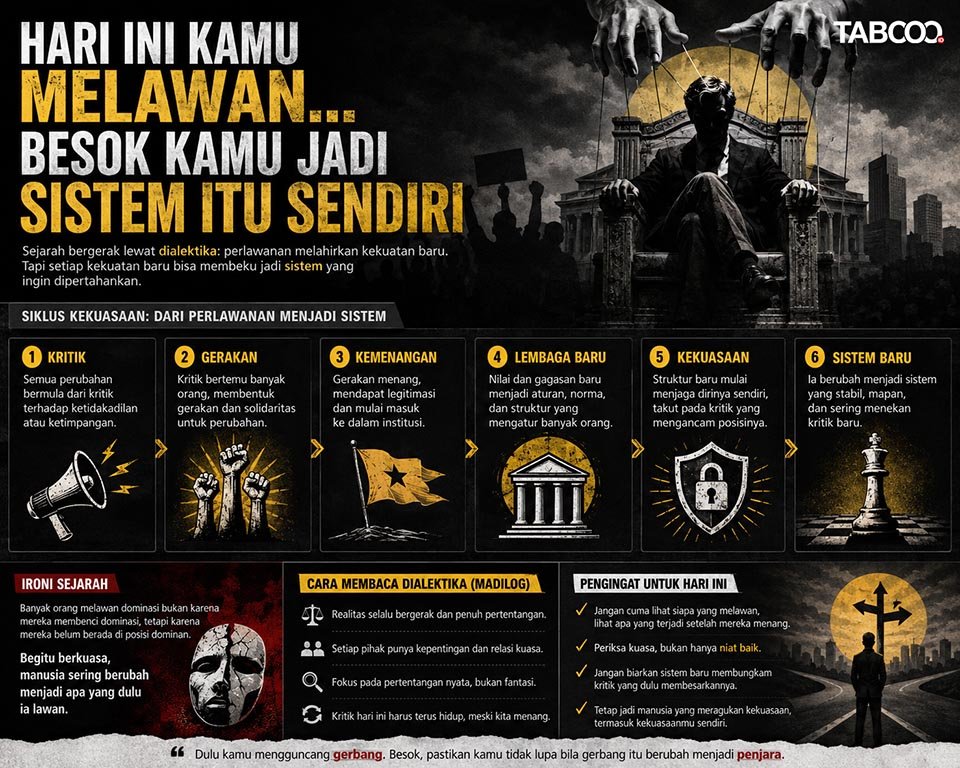 Pemberontakan Tidak Selalu Berhenti Sebagai Pemberontakan – Madilog Series #2.5