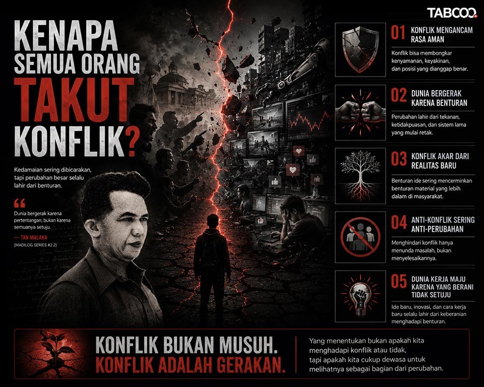 Dialektika: Kenapa Semua Orang Takut Konflik? – Madilog Series #2.2