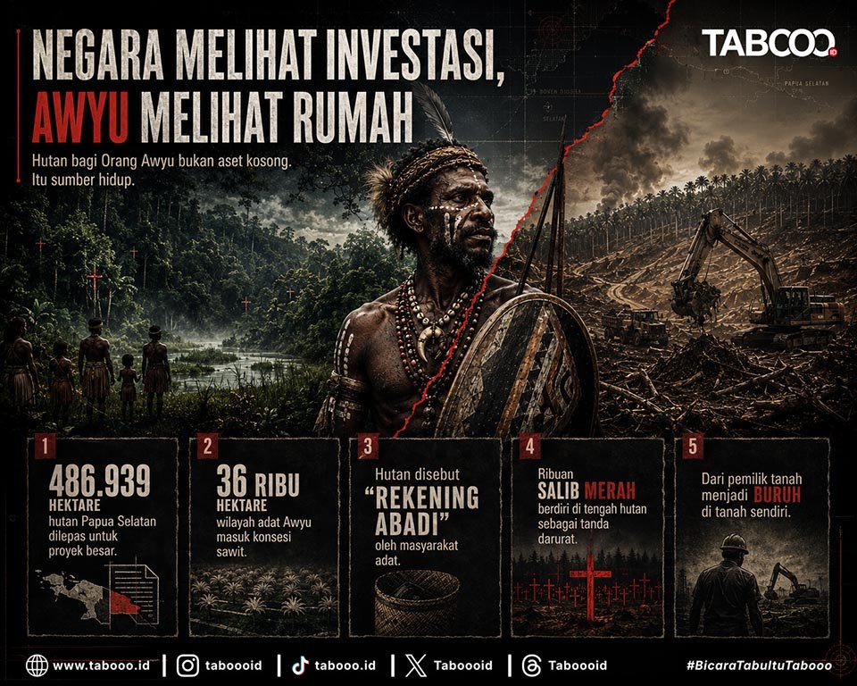 Nasib Orang Awyu, Saat Negara Melihat Tanah Mereka Sebagai Investasi