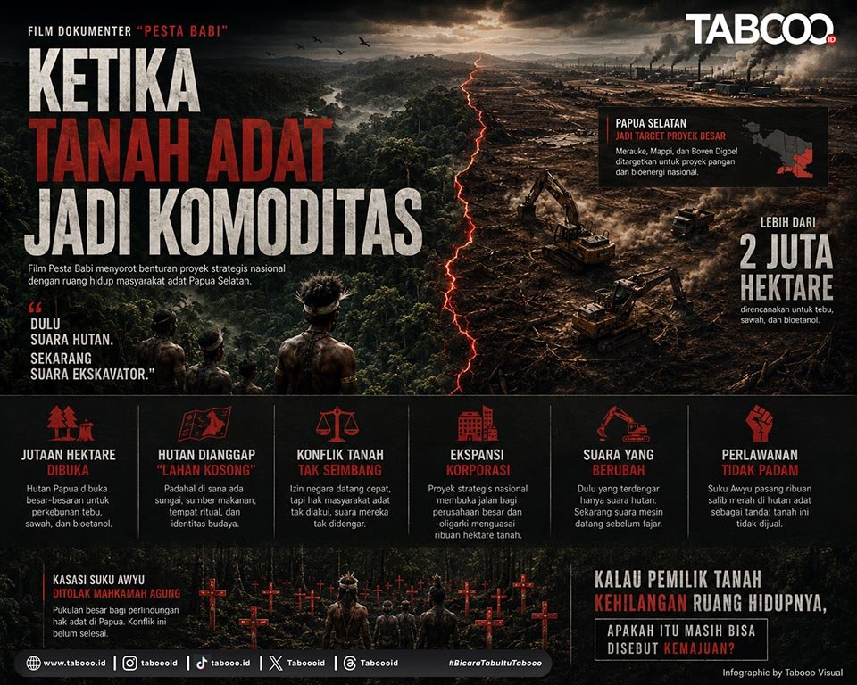 Di Balik Film Pesta Babi, Ada Tanah Adat yang Sedang Tergusur