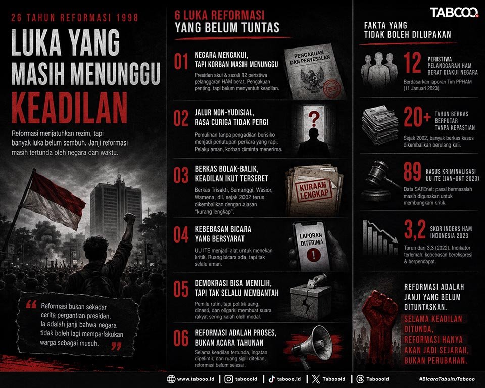Reformasi 1998: Luka yang Masih Menunggu Keadilan