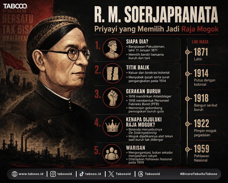 Raden Mas Soerjapranata: Sang Priyayi yang Menjadi Raja Mogok