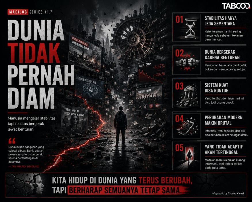 Kenapa Dunia Tidak Pernah Stabil? – Madilog Series #1.7