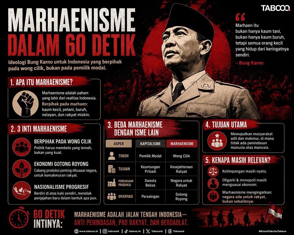 Marhaenisme: Saat Soekarno Mencari Bahasa Politik untuk Rakyat